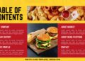 (Free Canva Template) Vibrant Fast Food PPT Slides Templates